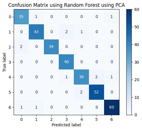 7-Class Confusion Matrix