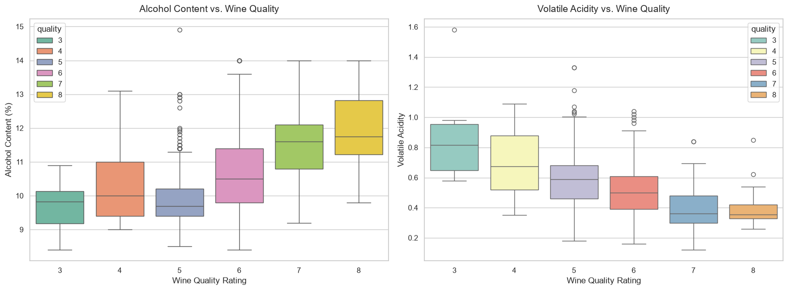 Predictive Wine Quality Scoring