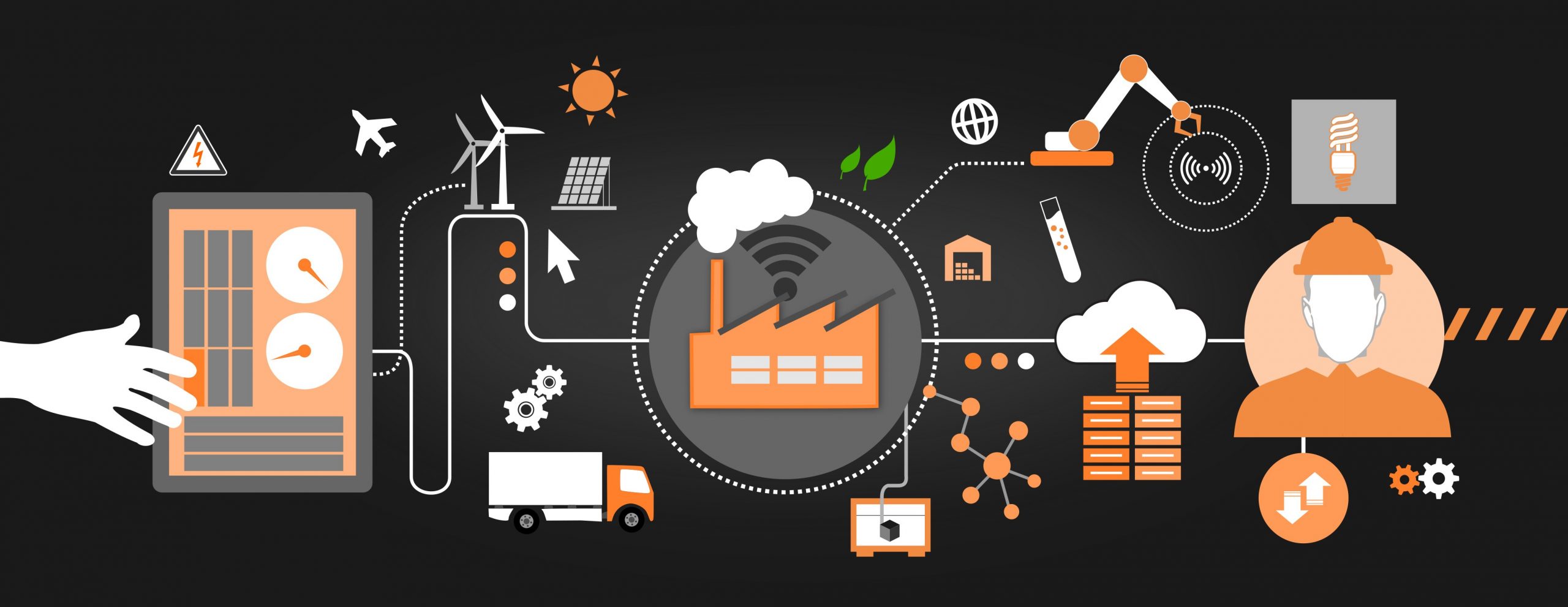 INDUSTRIAL DIGITIZATION, INDUSTRY 4.0 INDUSTRIAL DIGITIZATION, INDUSTRY 4.0